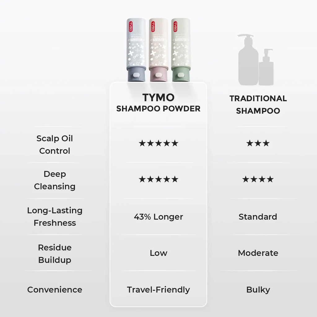 TYMO Conditioning Shampoo Powder