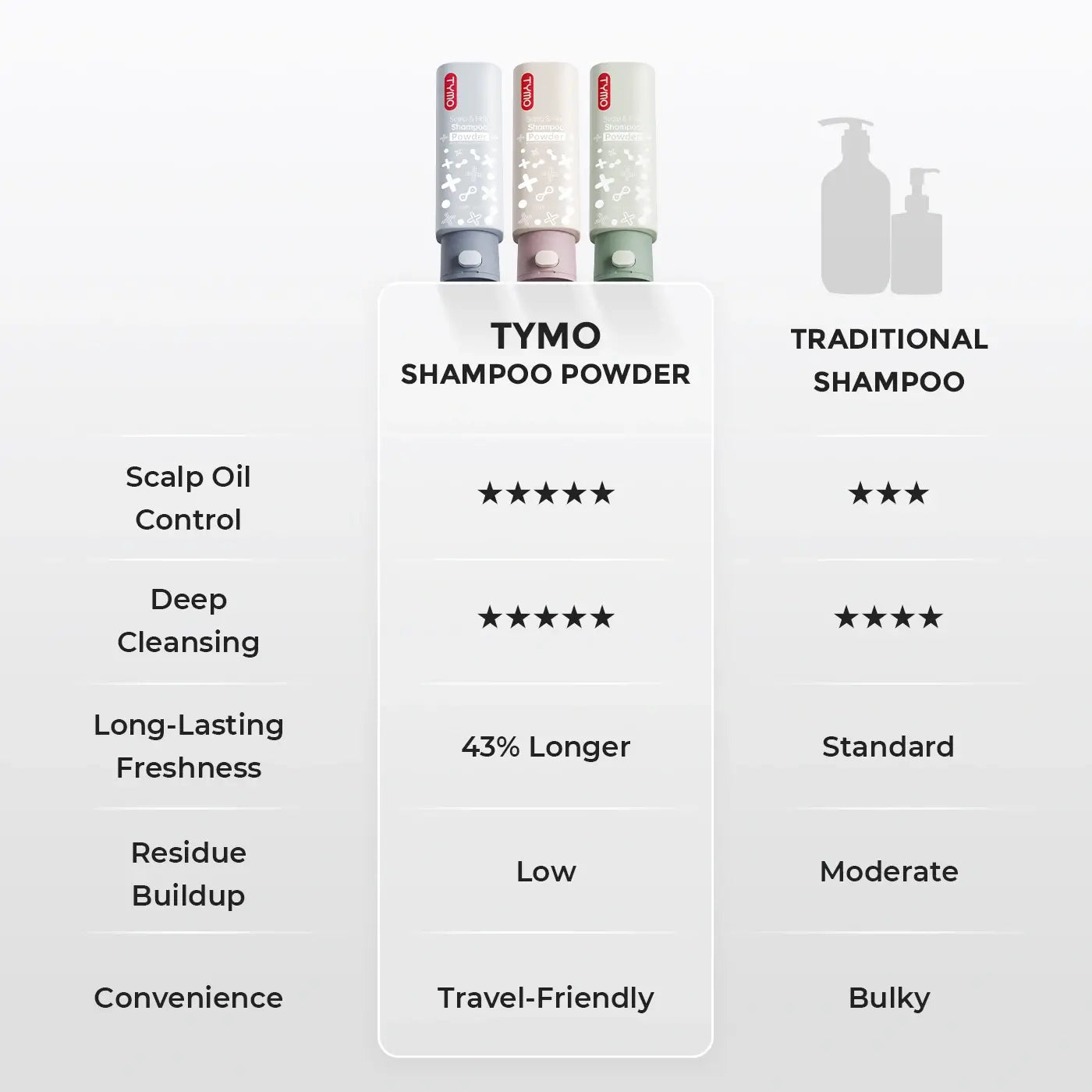 TYMO Conditioning Shampoo Powder