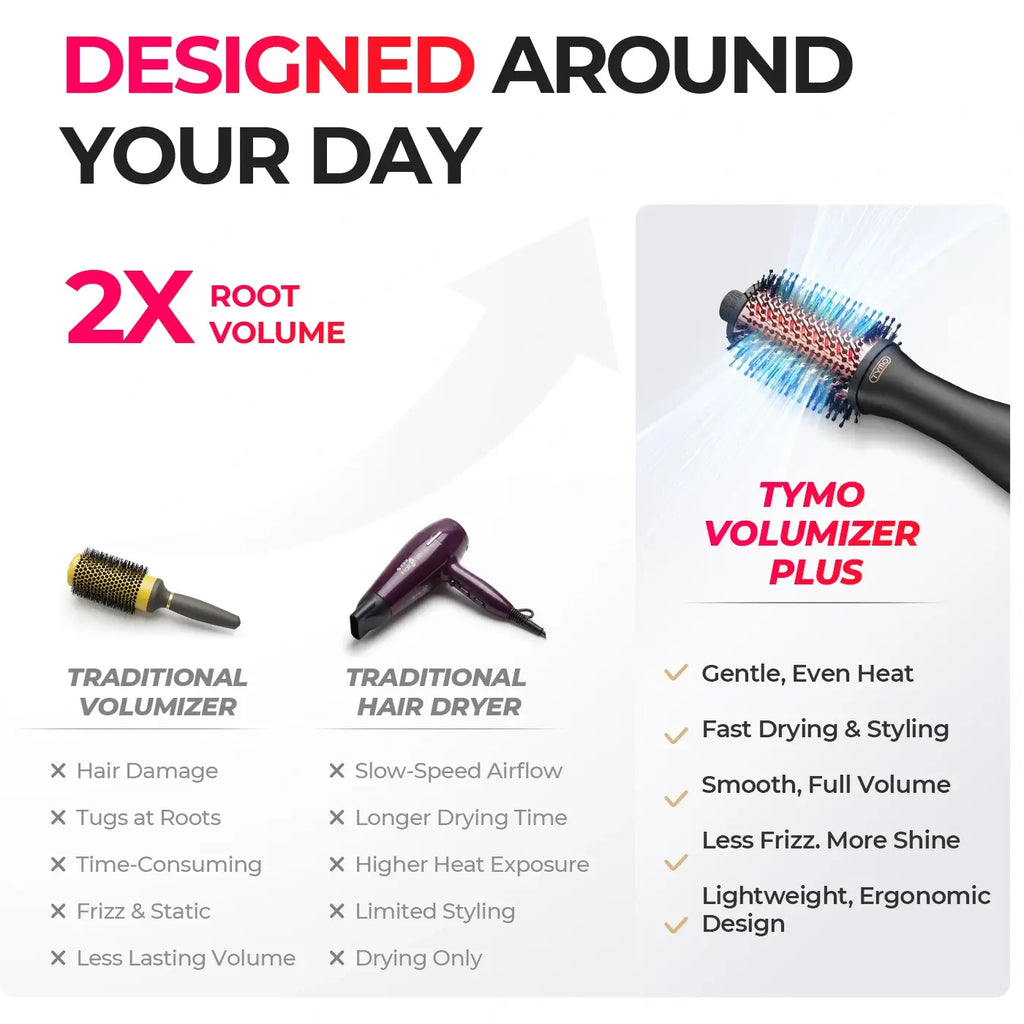 TYMO VOLUMIZER PLUS