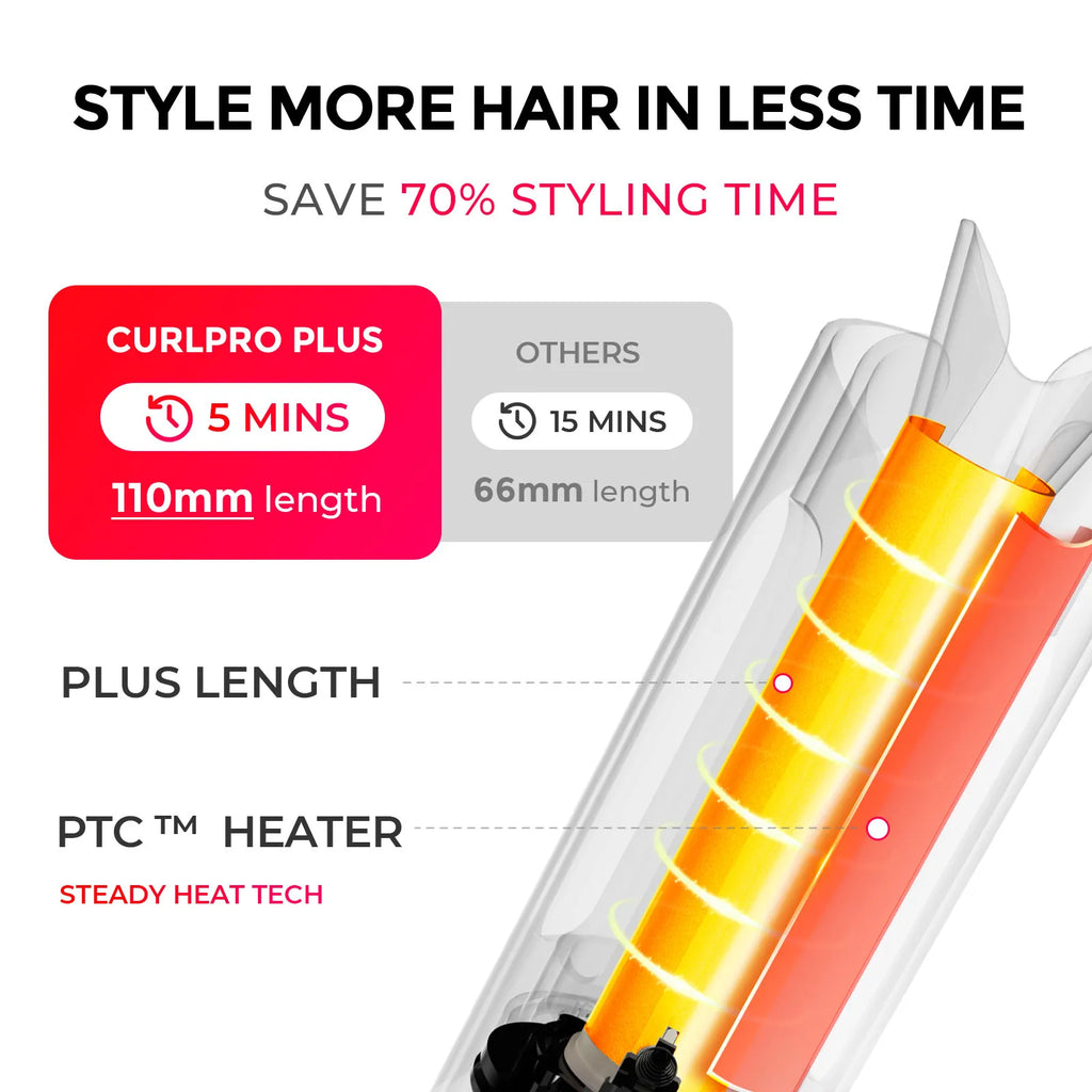 TYMO CURLPRO PLUS (1.5 INCH)
